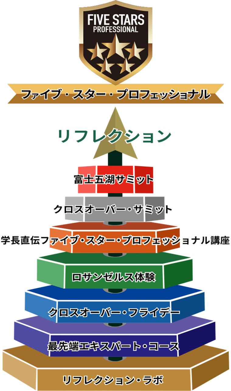 セブンステップカリキュラム