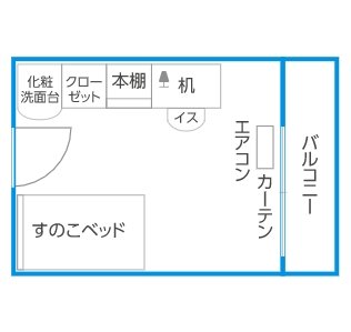 学生寮に住んでいる先輩へインタビューのイメージ