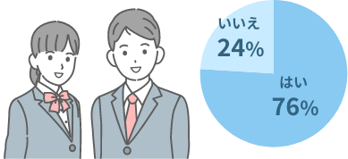 はい:76% いいえ:24%