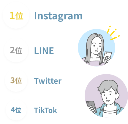 No1.Instagram No2.LINE No3.Twitter No4.TikTok