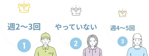 No1.週２〜３回 No2.やっていない No3.週４〜５回