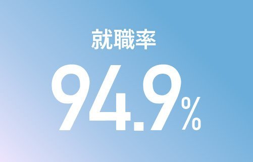 就職率 94.9%