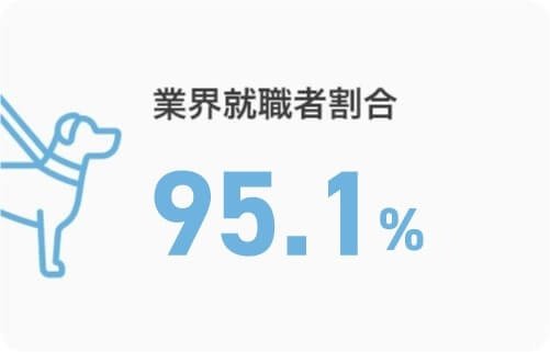 業界就職者割合 95.1%