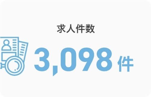 求人件数 3,098件