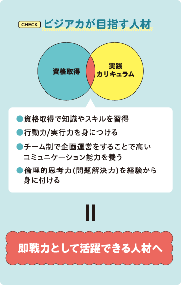 ビジアカが目指す人材
