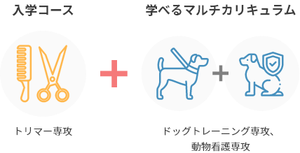 入学コース トリマー専攻 + 学べるマルチカリキュラム ドッグトレーニング専攻、動物看護専攻