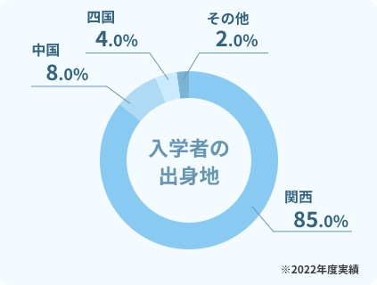 入学希望者は全国からのイメージ