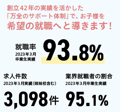 圧倒的な就職実績のイメージ