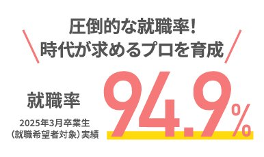 圧倒的な就職実績のイメージ