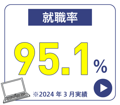 就職率95.1％