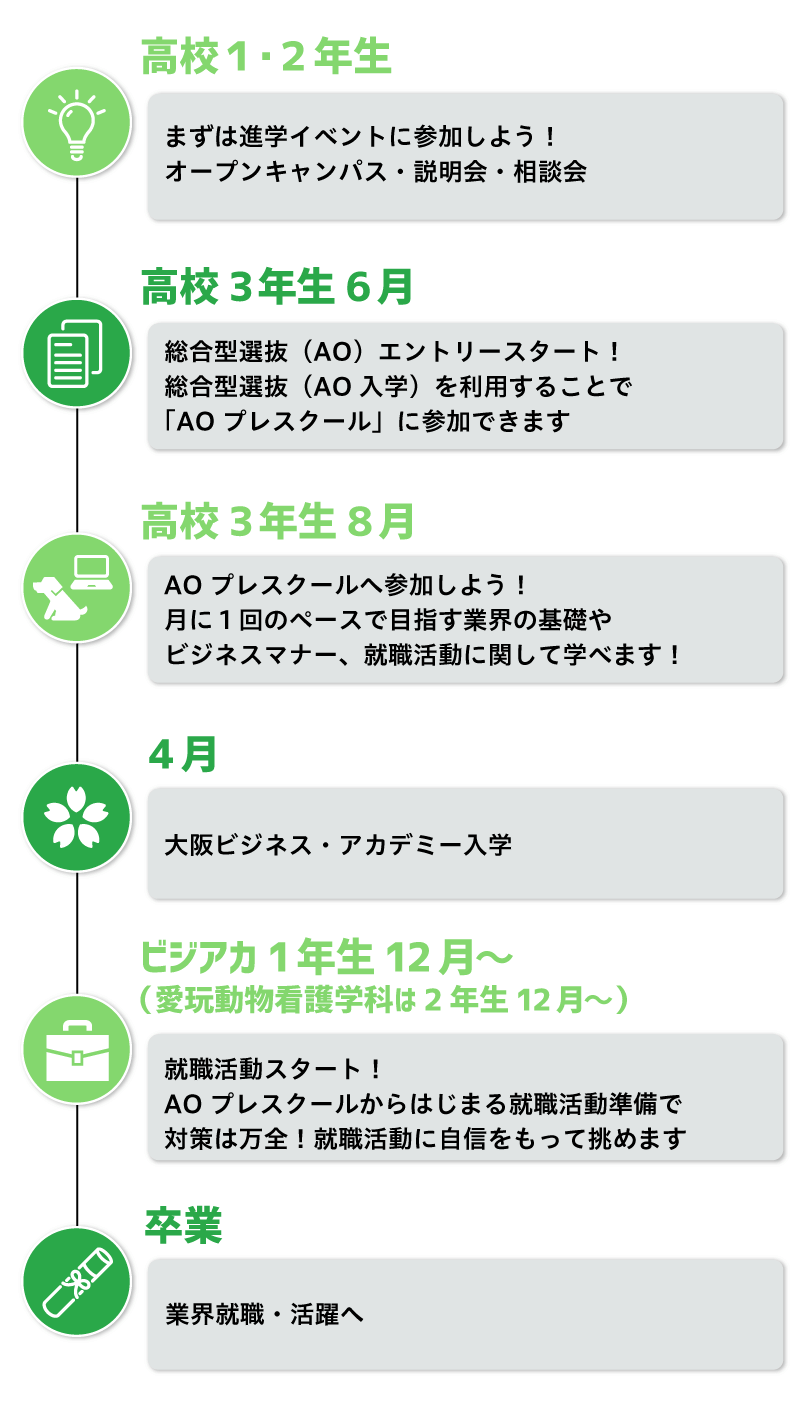 スケジュール